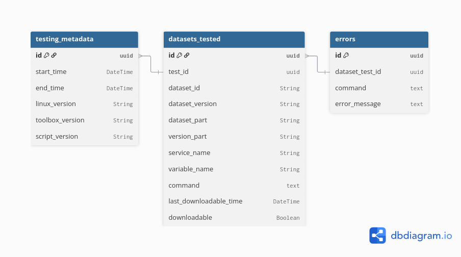 Database_schema